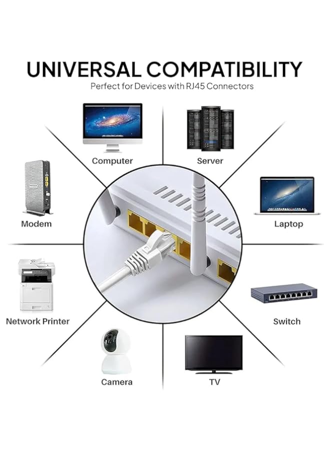 BGM كابل كات 6 بطول 10 متر، كابل إيثرنت LAN RJ45 لكلا من المودم، جهاز التوجيه، الكمبيوتر، المحولات، المركز، اللابتوب - Image 2